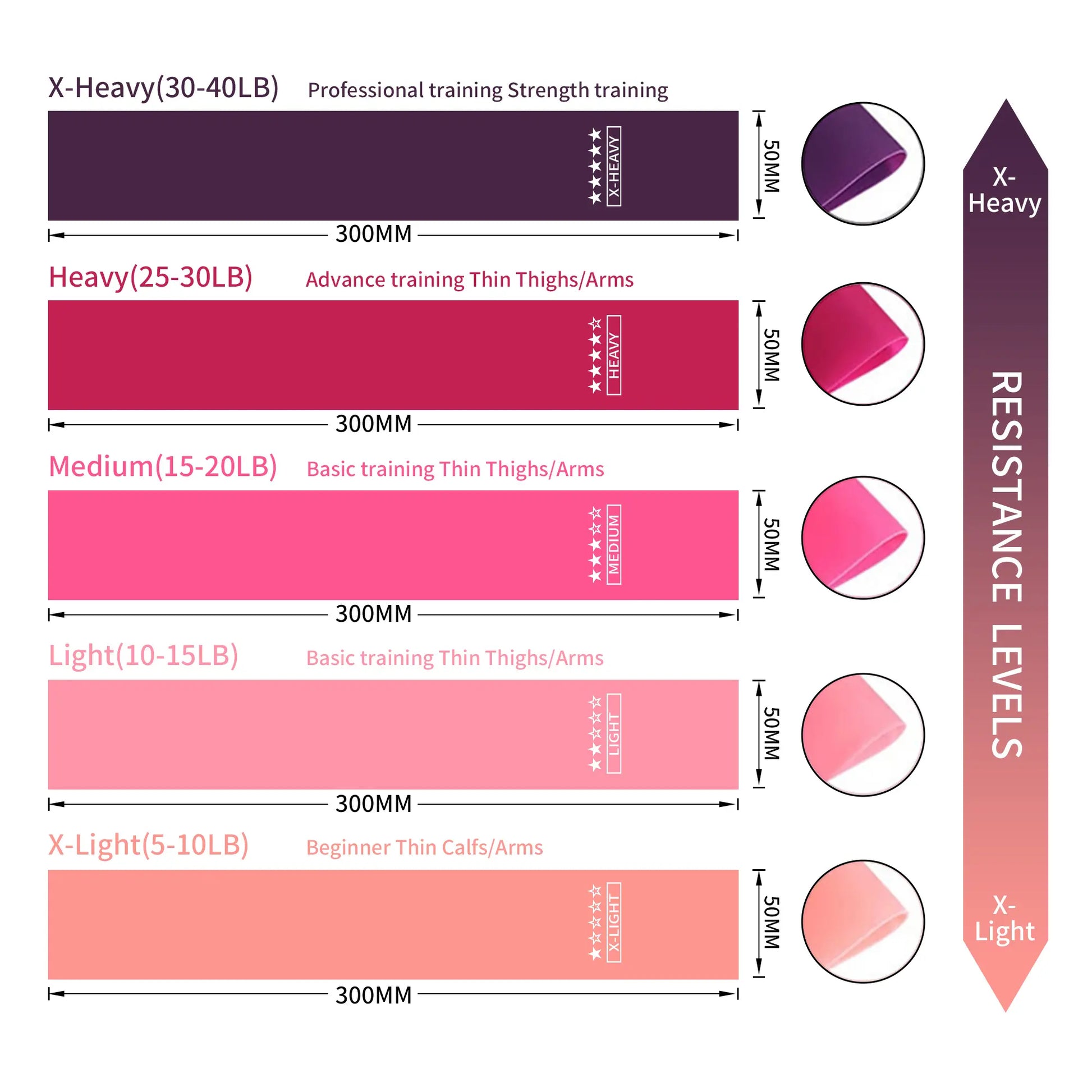 Resistance Loop Exercise Bands