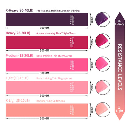 Resistance Loop Exercise Bands
